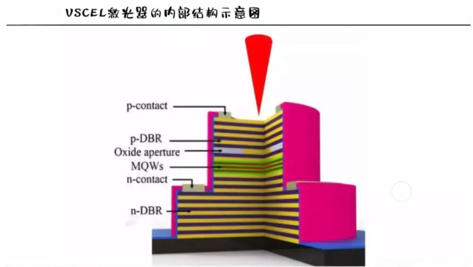 VSCEL激光器在汽车领域的应用及其AEC-Q102认证的重要性