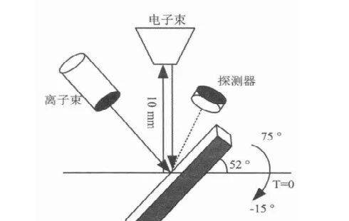 元器件可靠性领域中的 FIB 技术