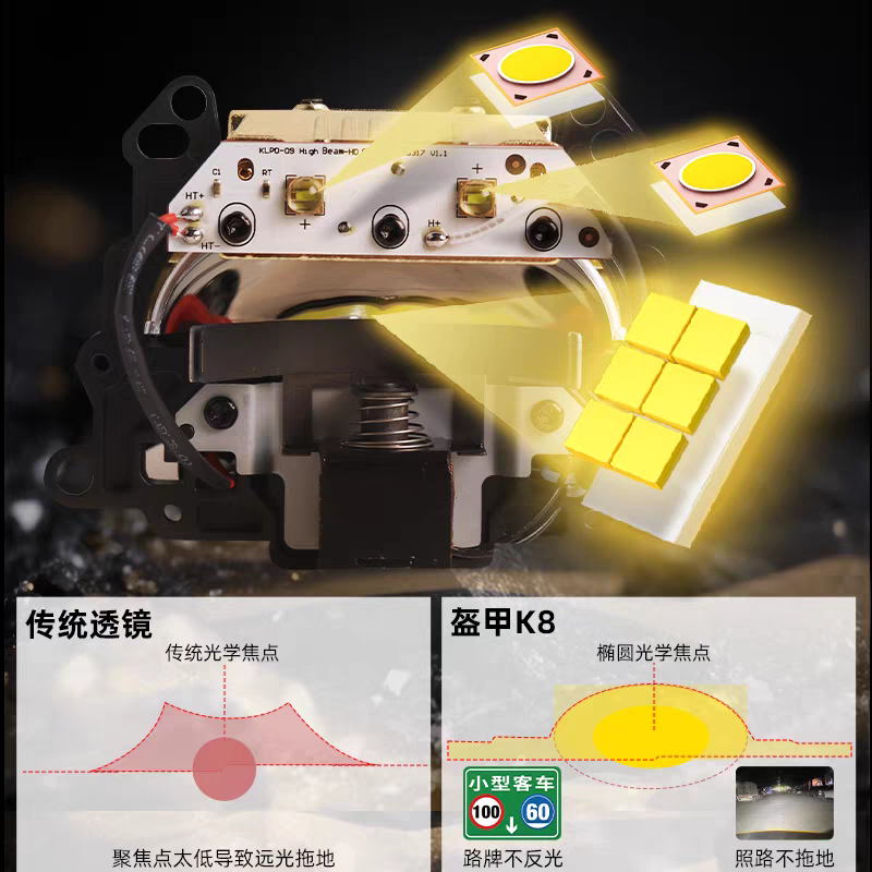 如何匹配LED透镜