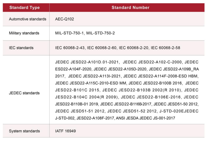 AEC-Q102车规级认证：Micro LED