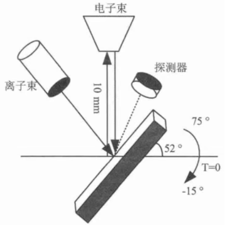 FIB(聚焦离子束显微镜)：是反射还是透射？
