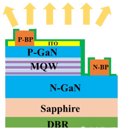 LED芯片：三种核心结构解析