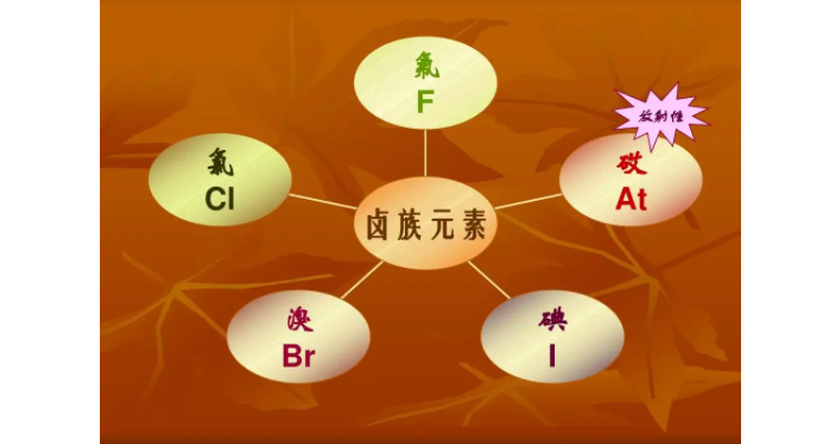 一文带你了解卤素