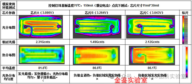 如何采购亮度又高，发热量又低的LED芯片？