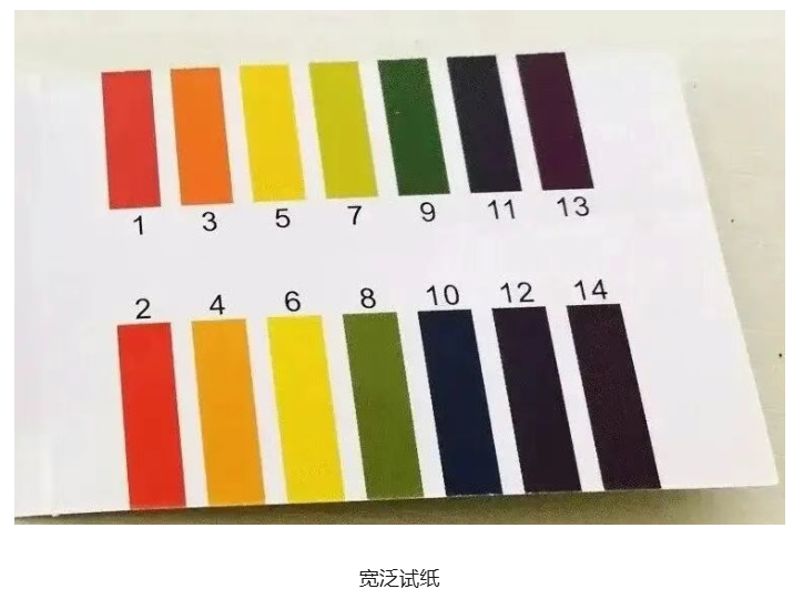 pH值的化学测试方法