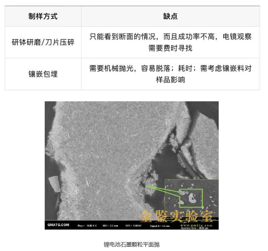 氩离子抛光制样经验分享