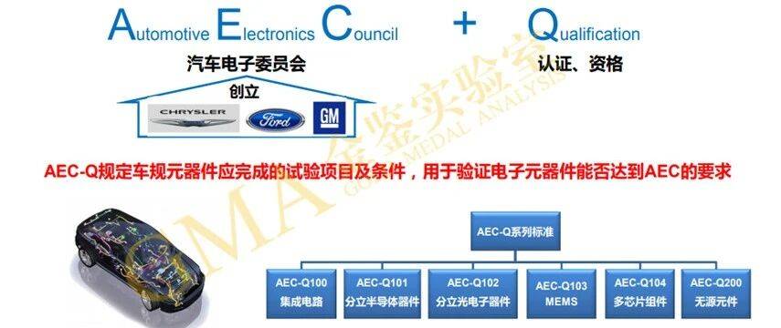 AEC-Q102认证之器件可焊性