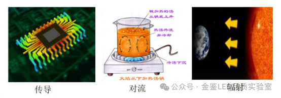 LED灯具散热指南：热量从哪里来，又到哪里去