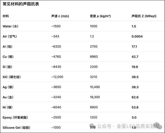超声波SAT在半导体中的应用及测试原理