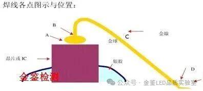 LED引线键合工艺评价