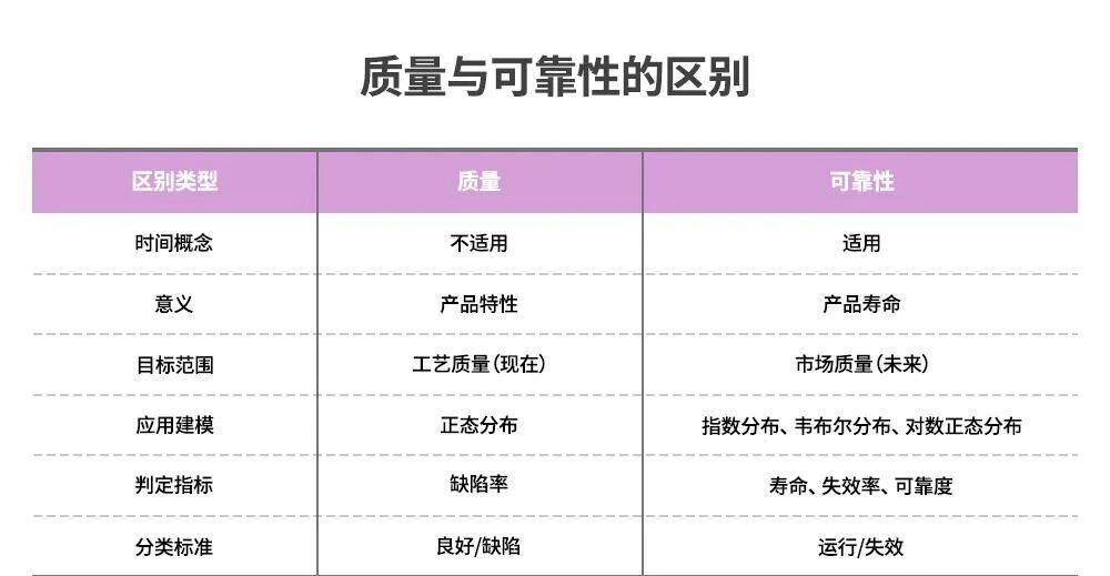 半导体封装的可靠性测试及标准