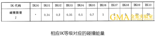 机械碰撞防护等级测试