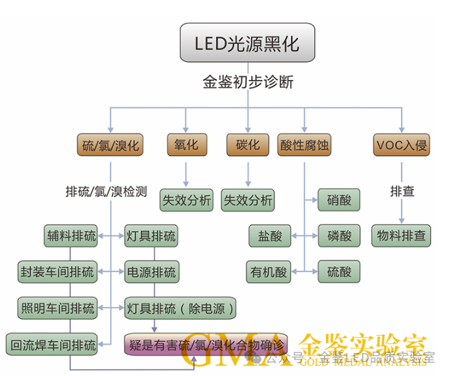 疑是有害硫/氯/溴化物确诊