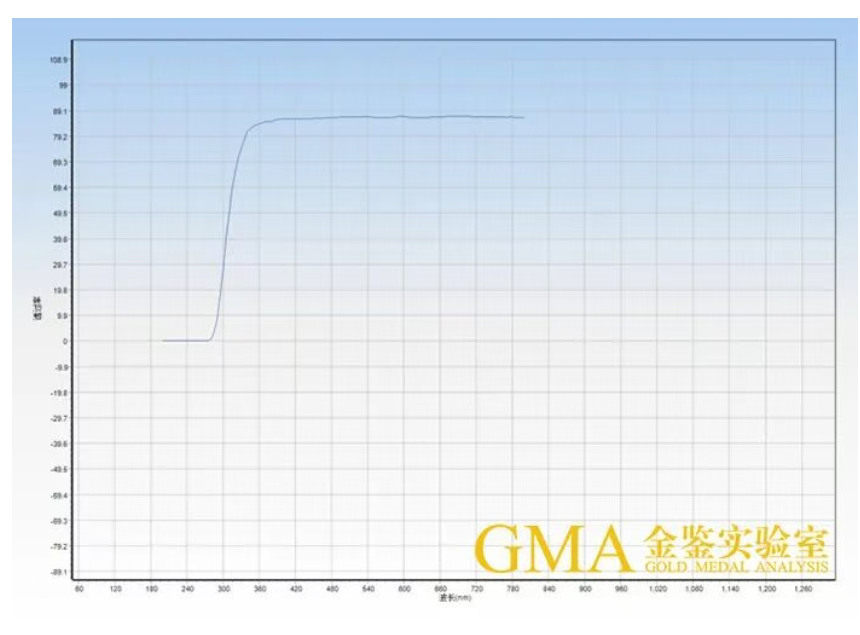 透光率检测技术及其影响因素分析