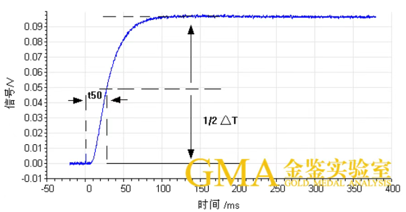 激光导热系数的原理及案例