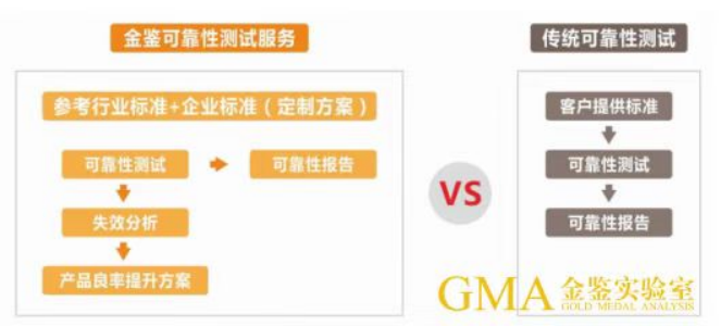 创新LED技术在汽车照明系统中的应用