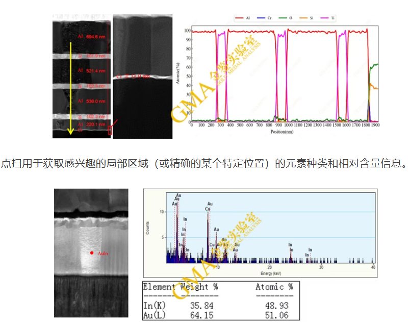 LED的TEM分析