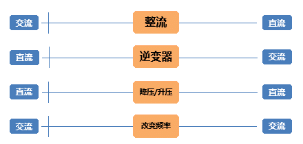 功率半导体的可靠性测试