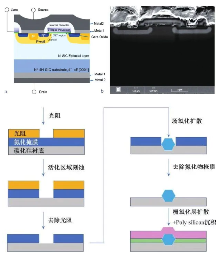 碳化硅MOSFET栅极氧化层缺陷的检测技术