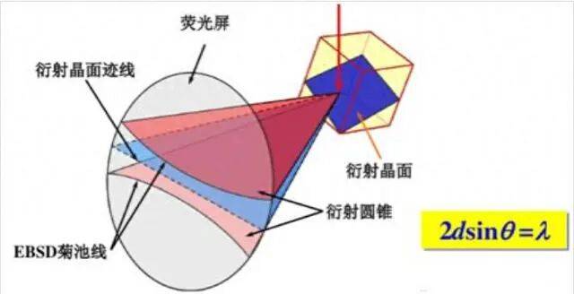 EBSD技术在磁性材料研究中的应用与进展