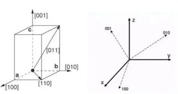 什么是EBSD（织构）？