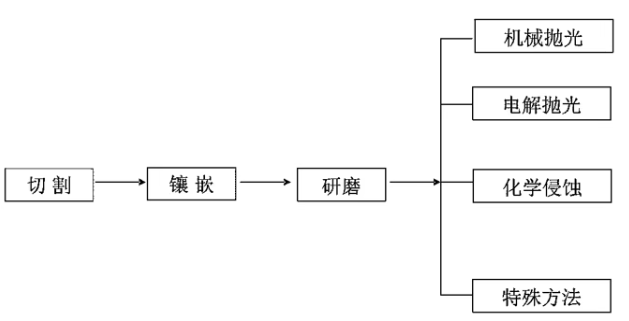 电子背散射衍射：科学原理与技术进展
