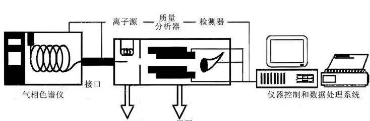GC-MS技术全景解析：从原理到应用的系统性梳理