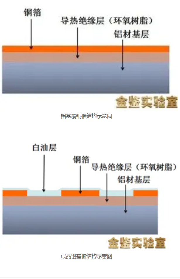 同样材料，为什么铝基覆铜板和成品铝基板的导热系数测试结果不一样？